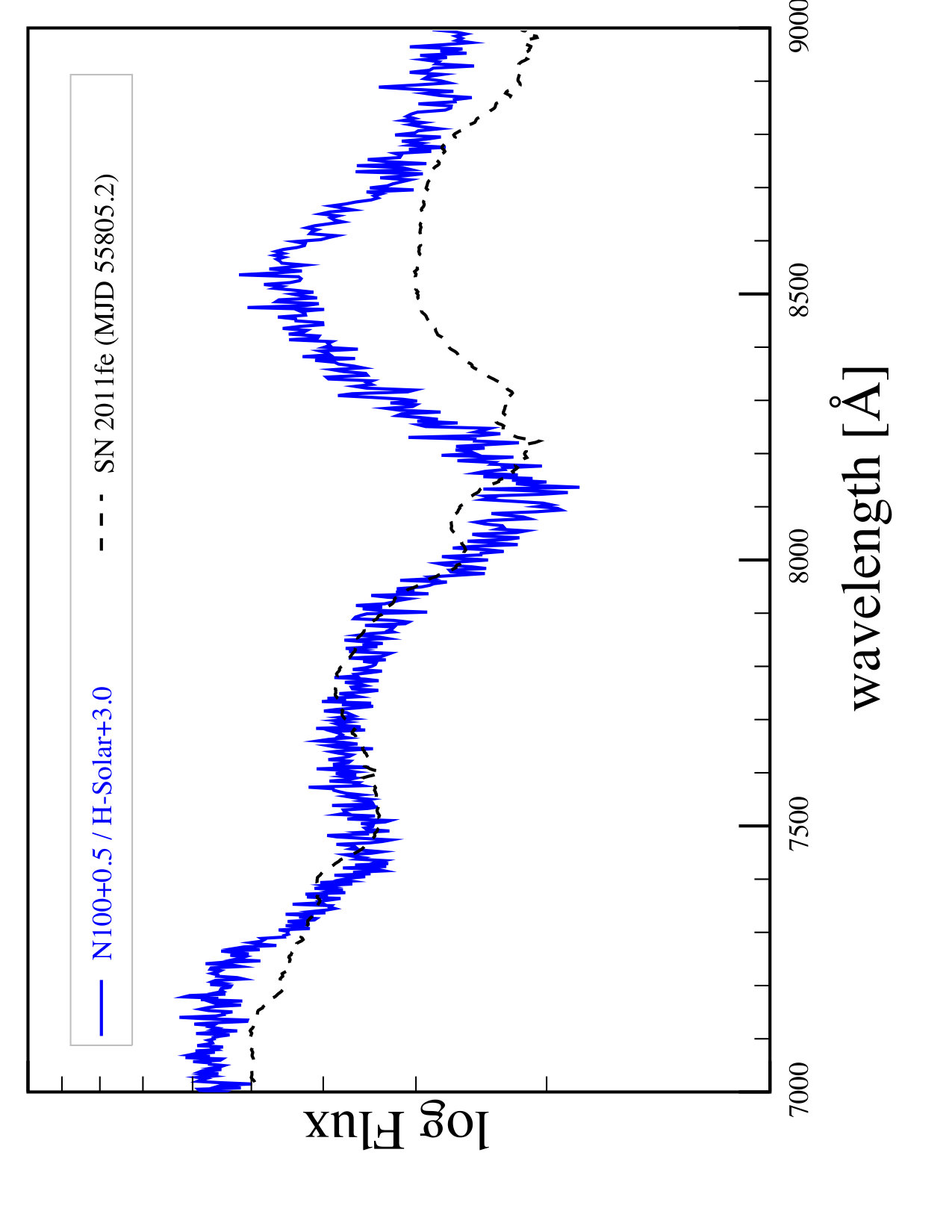 Figure 18