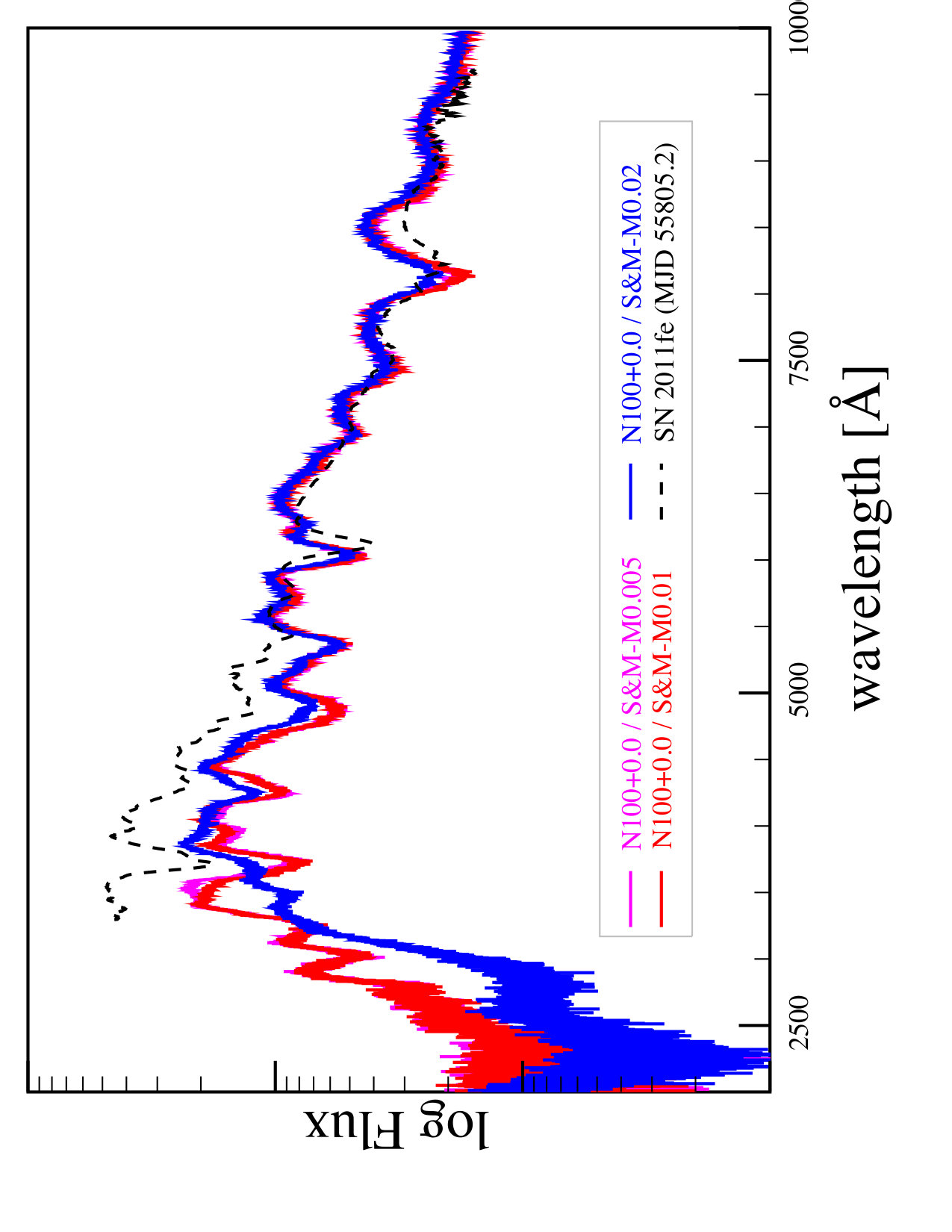 Figure 19
