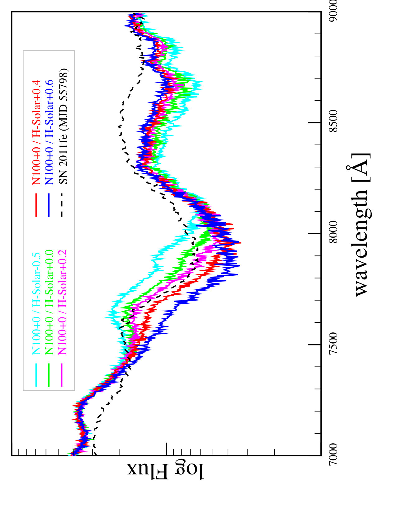 Figure 5