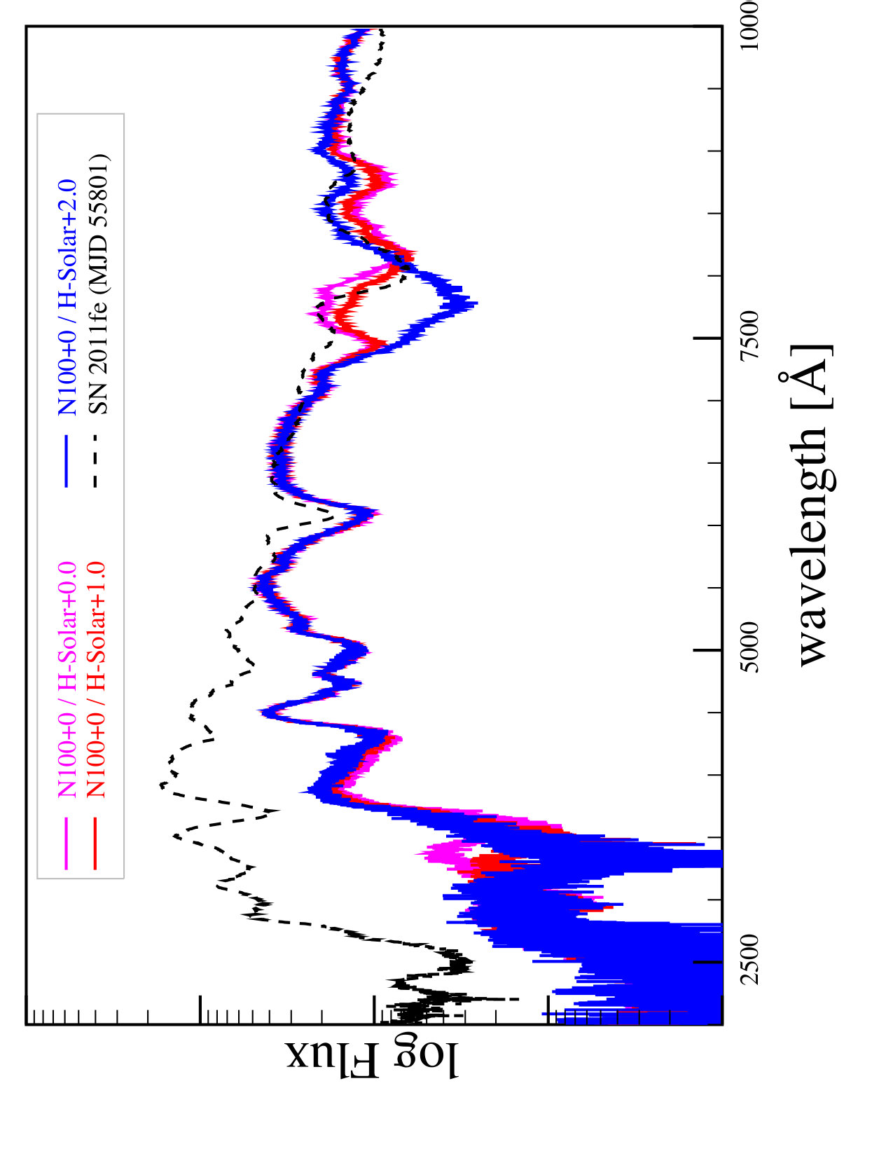 Figure 9