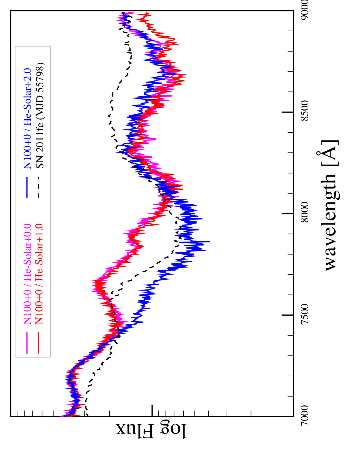 Figure 20