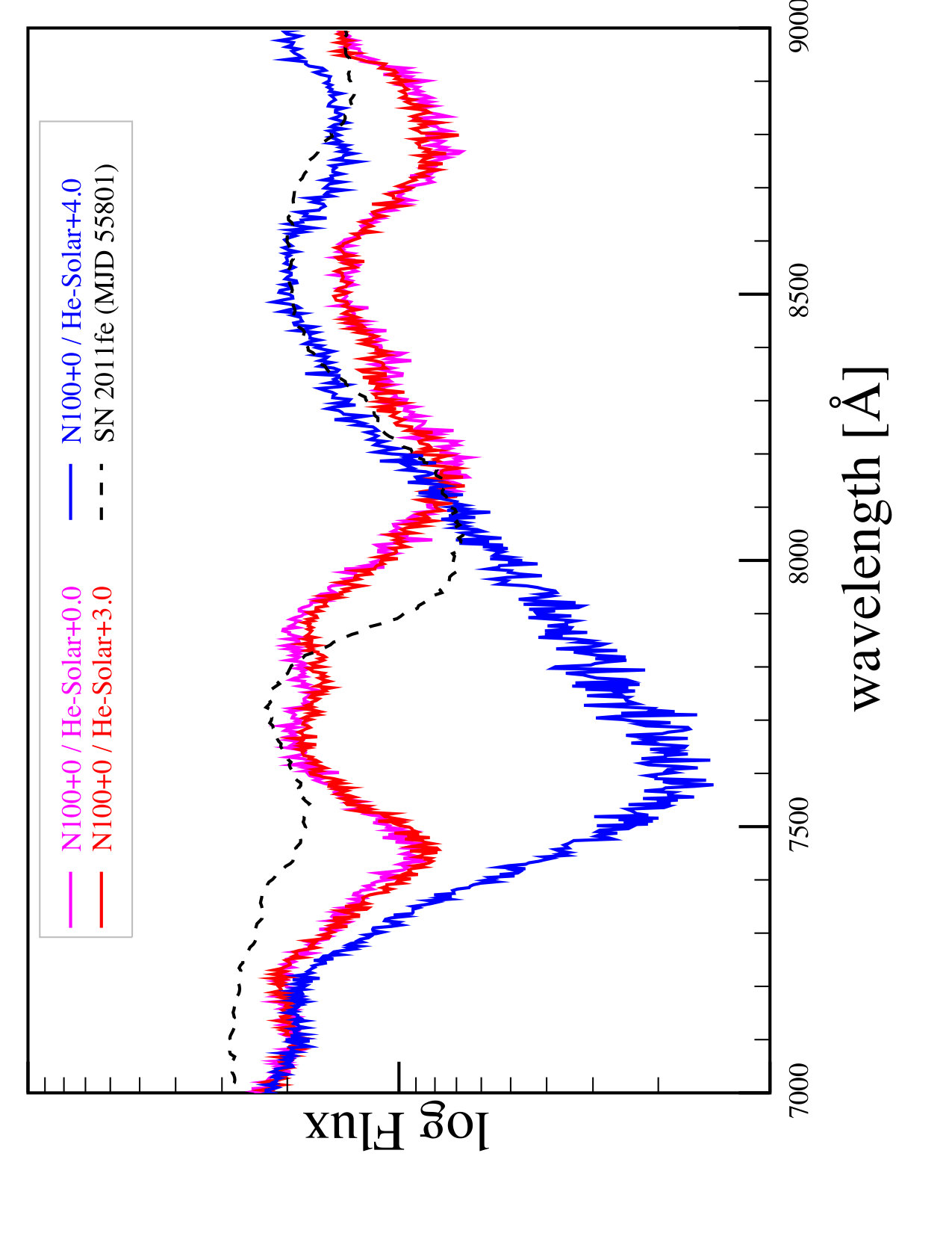 Figure 21