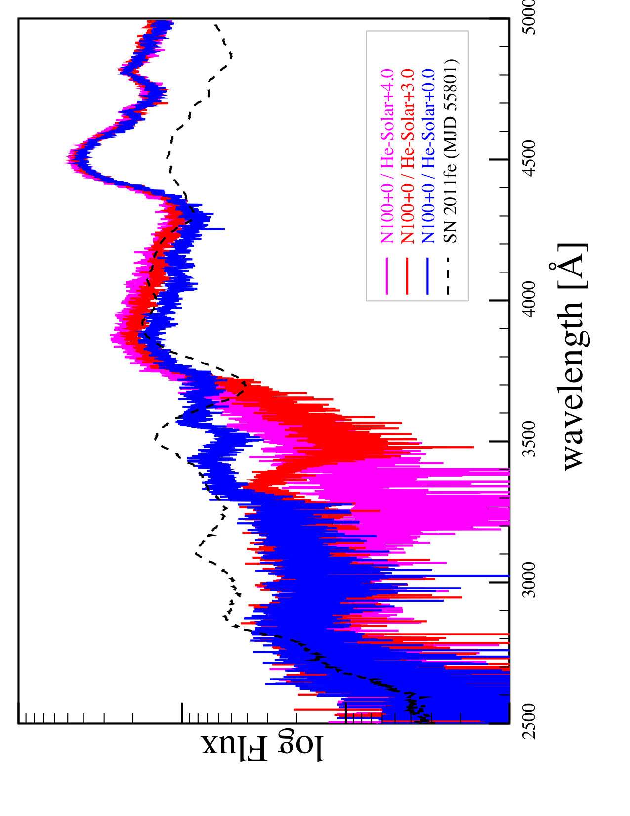 Figure 22