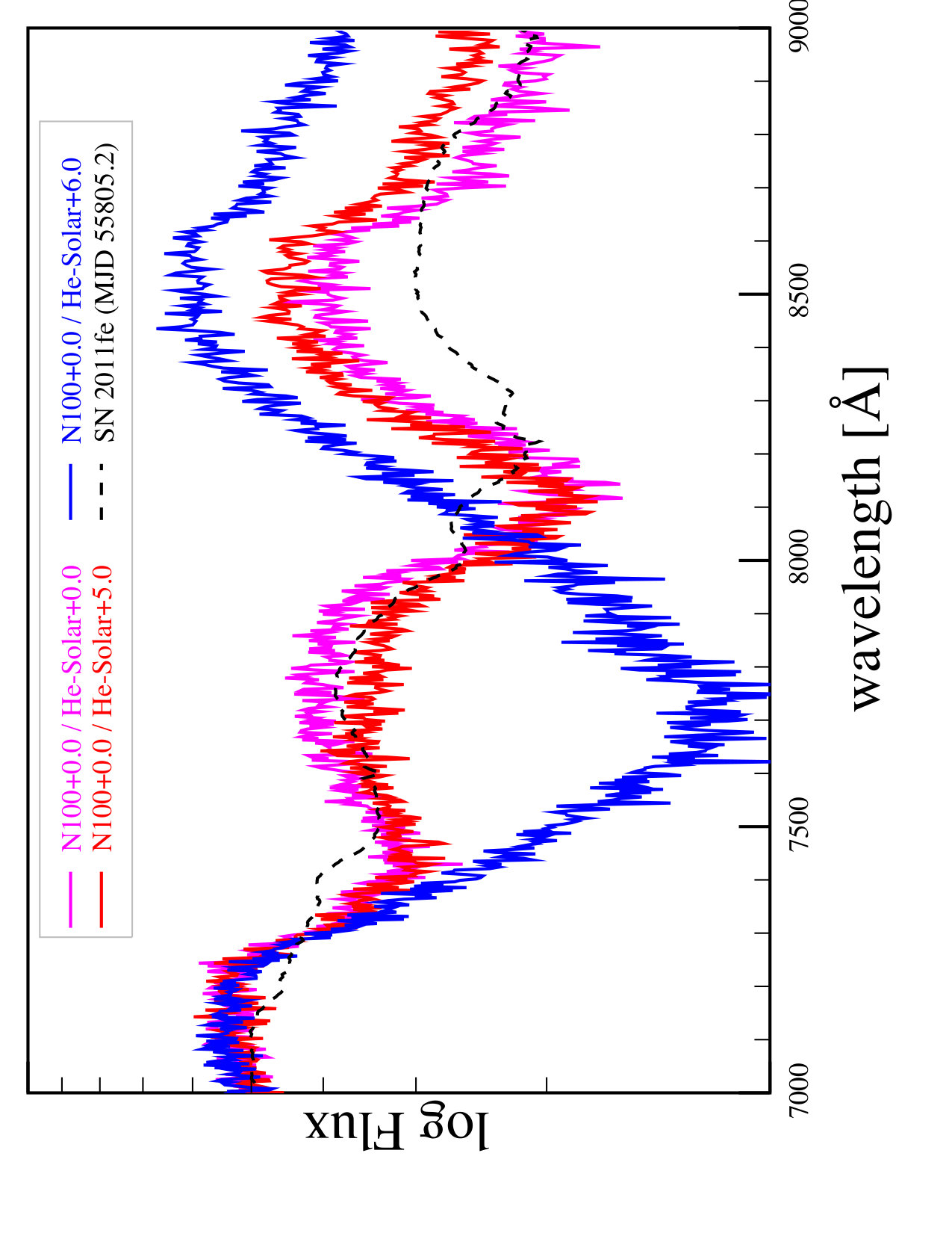 Figure 23