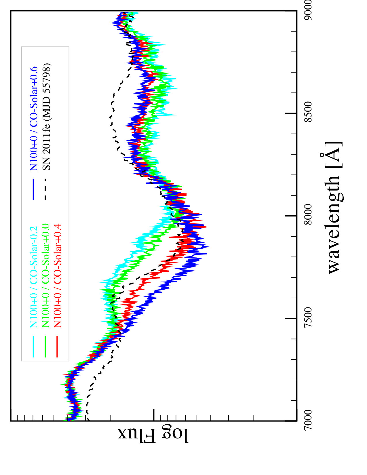 Figure 24