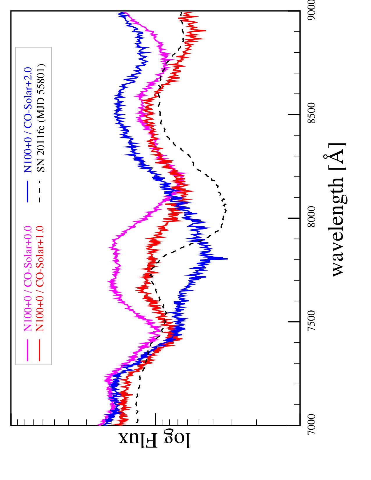 Figure 25