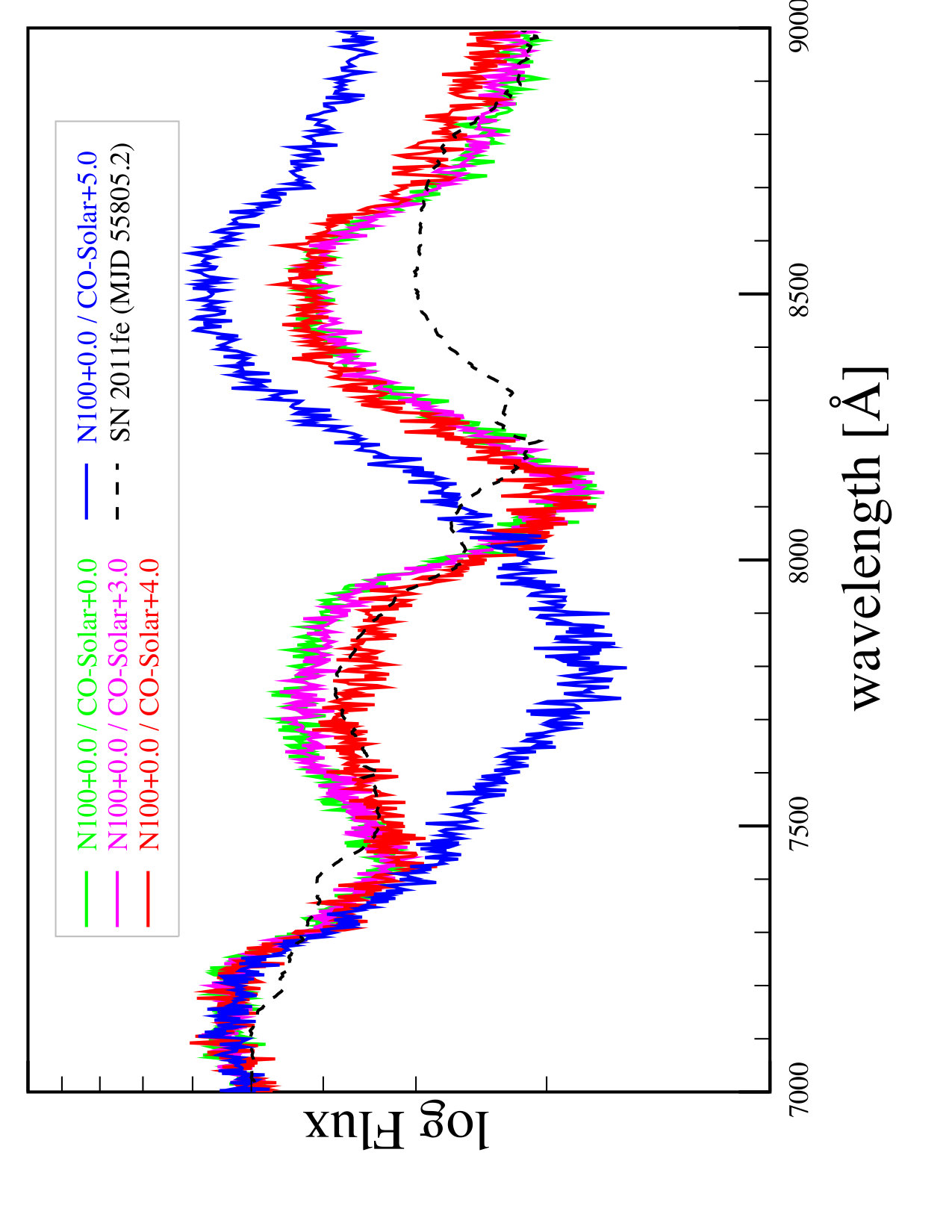 Figure 26