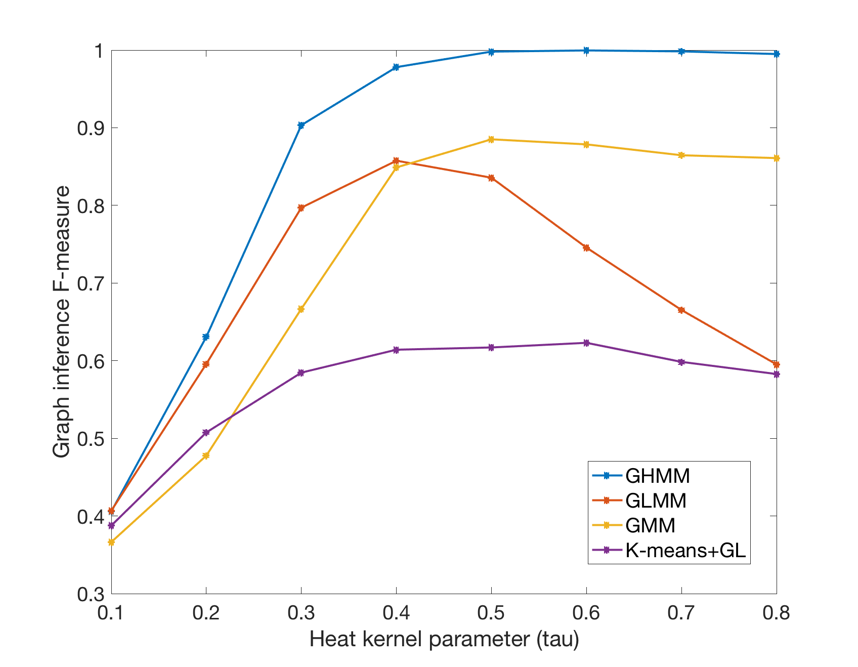 Figure 10
