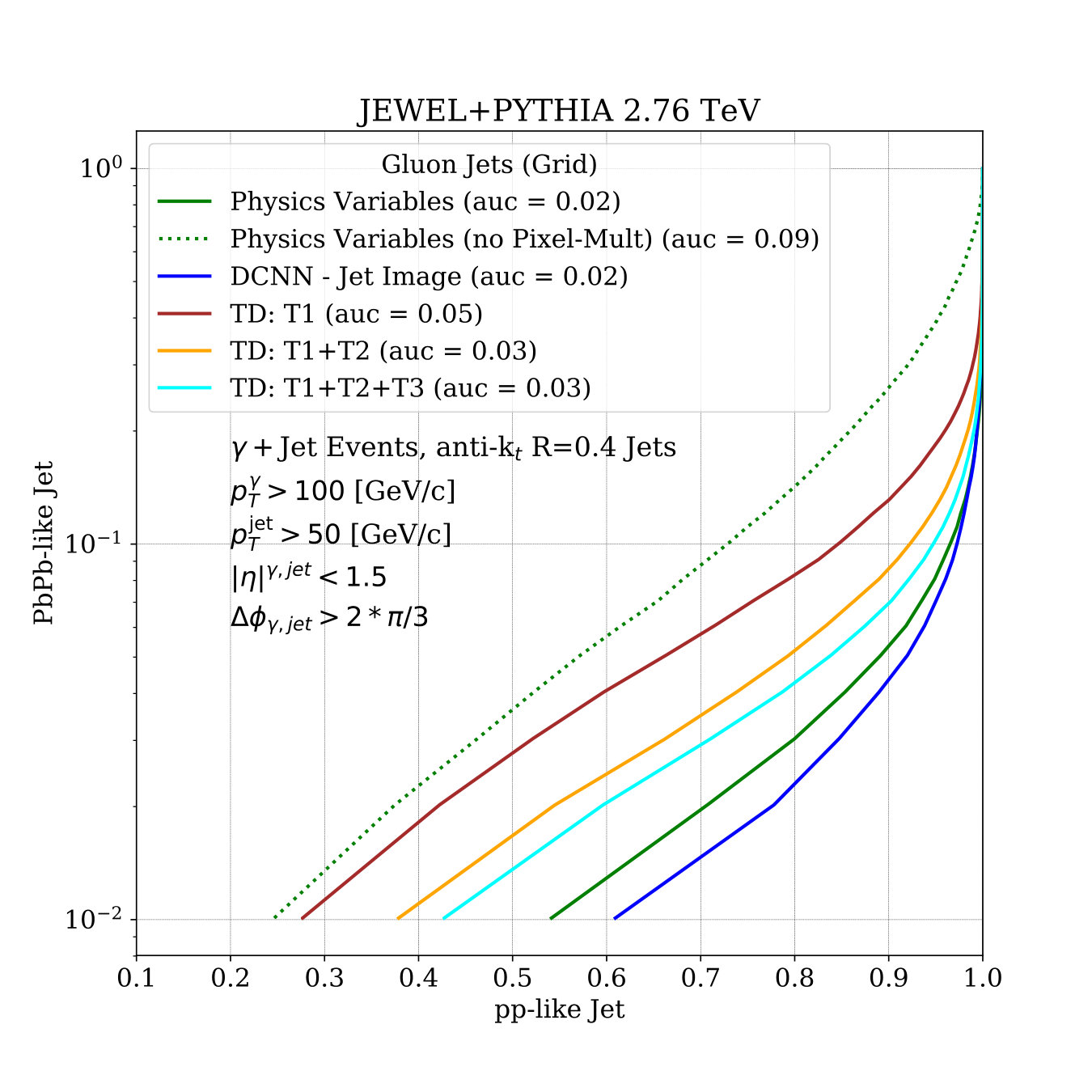 Figure 11