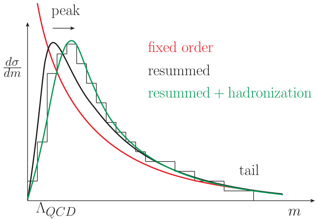 Figure 20