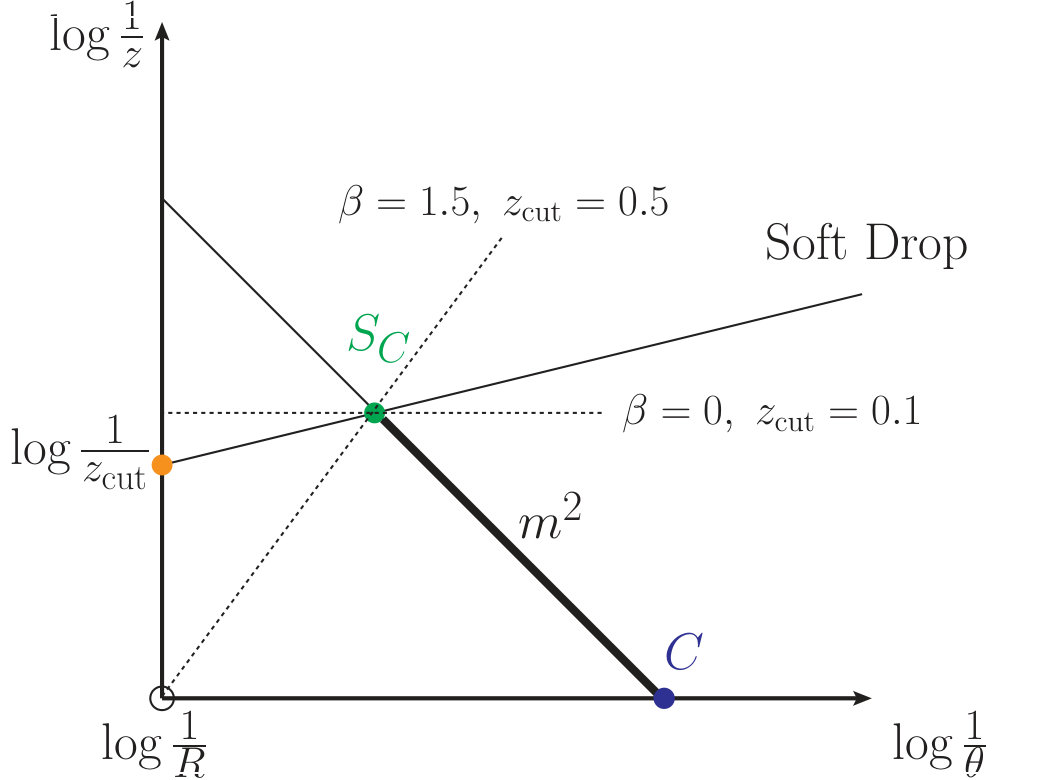 Figure 22