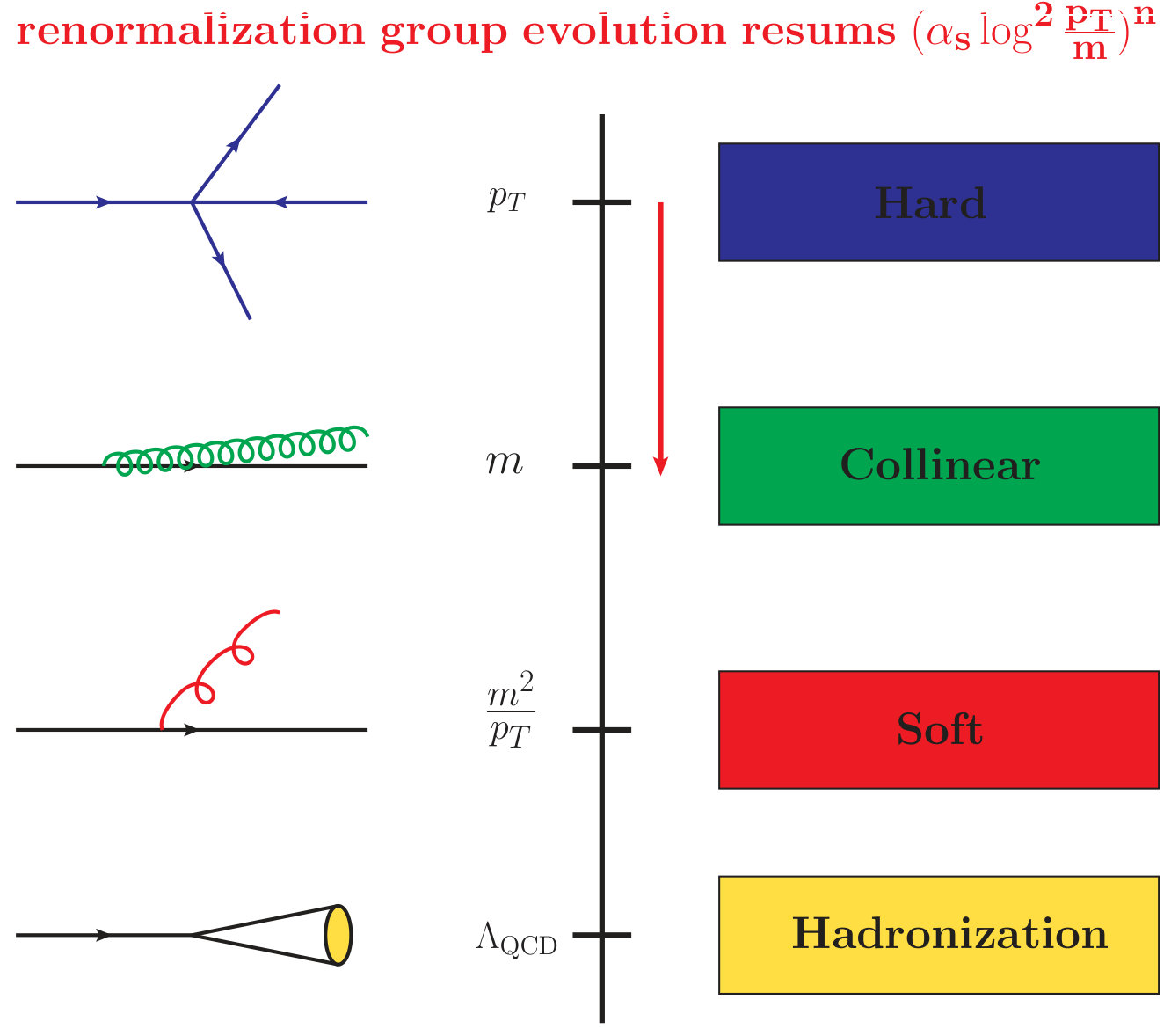 Figure 25