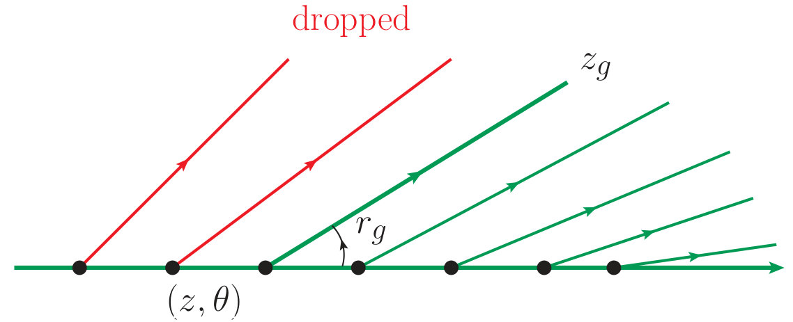 Figure 26