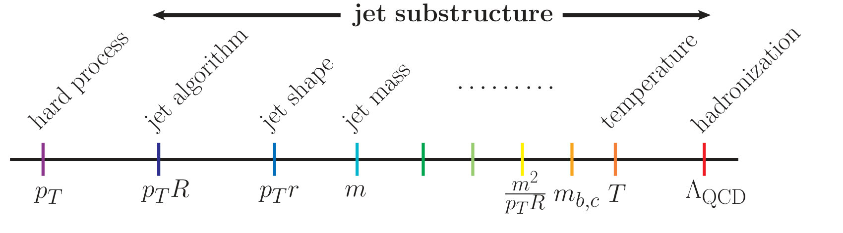 Figure 27