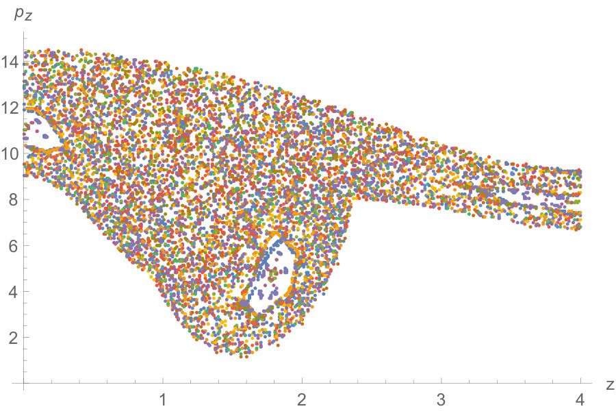 Figure 8