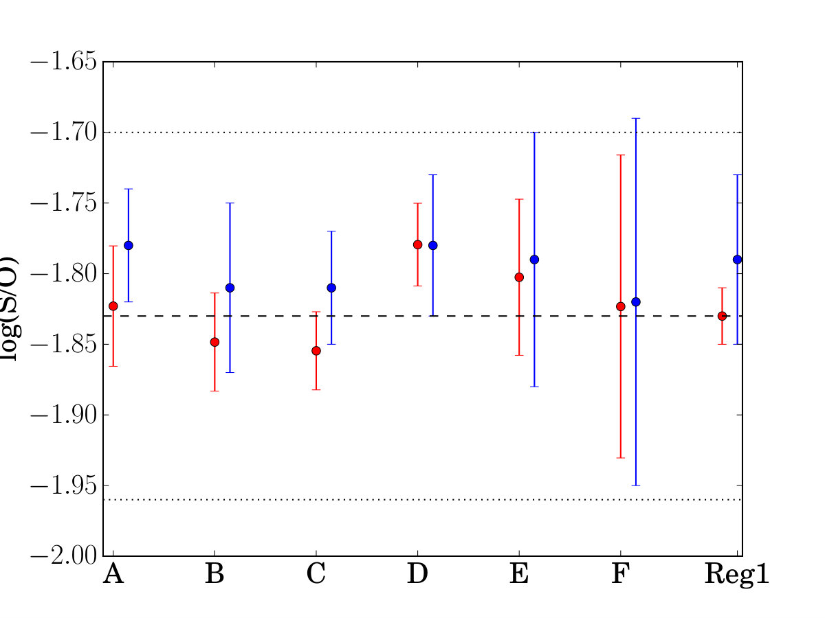 Figure 23