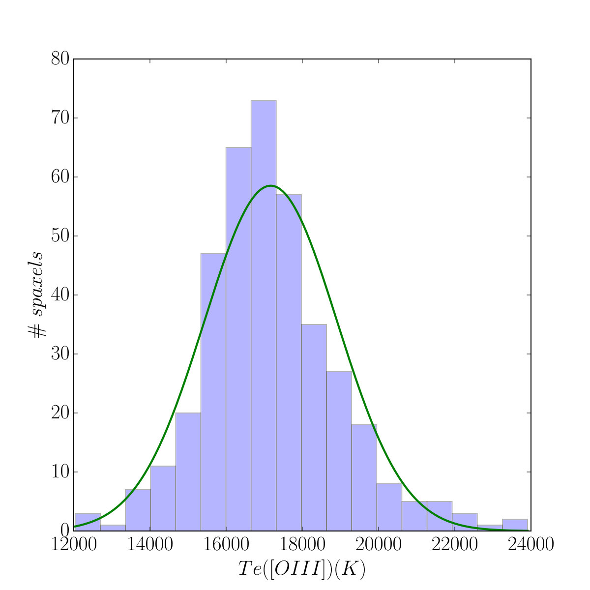 Figure 27