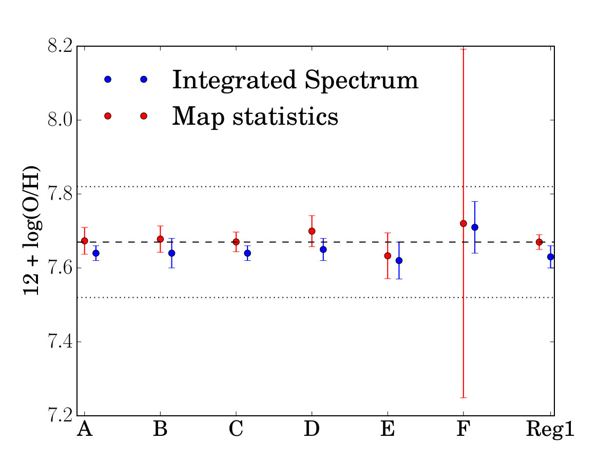Figure 31