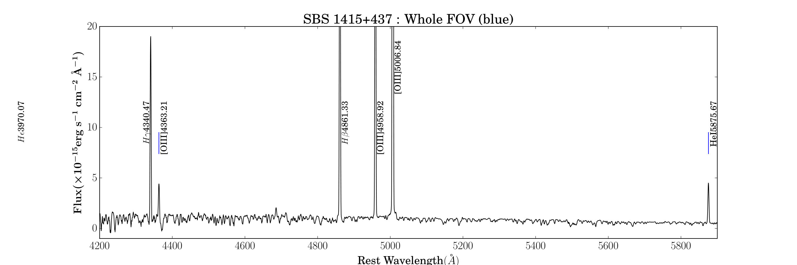 Figure 38