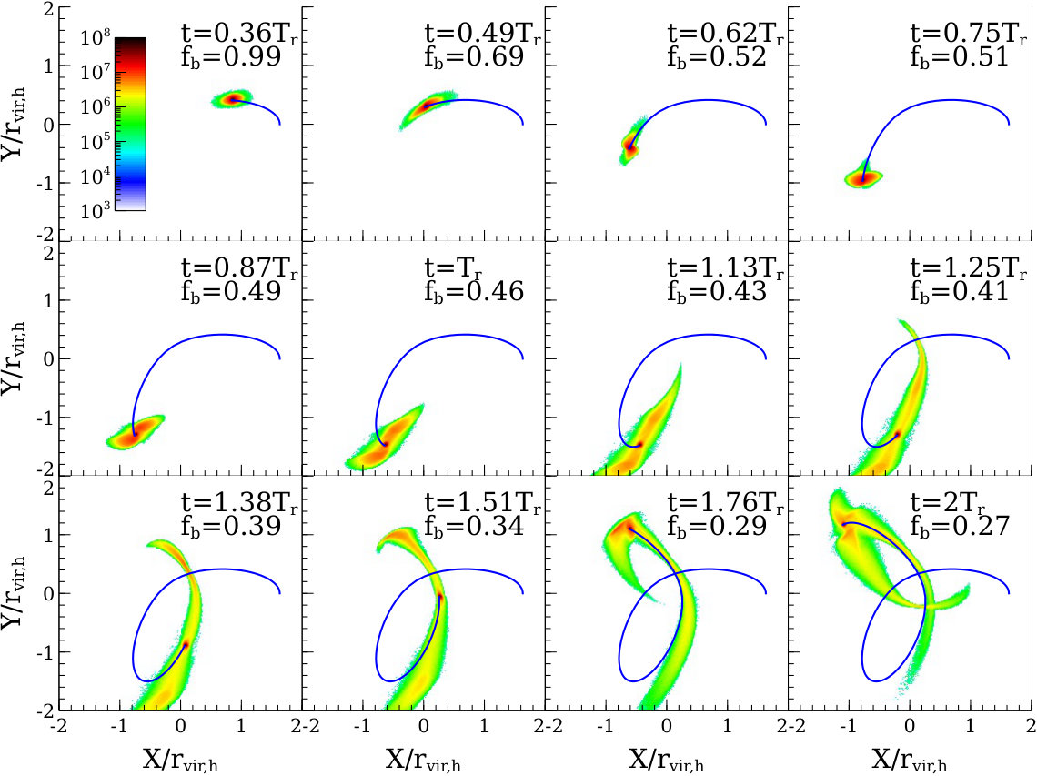 Figure 6
