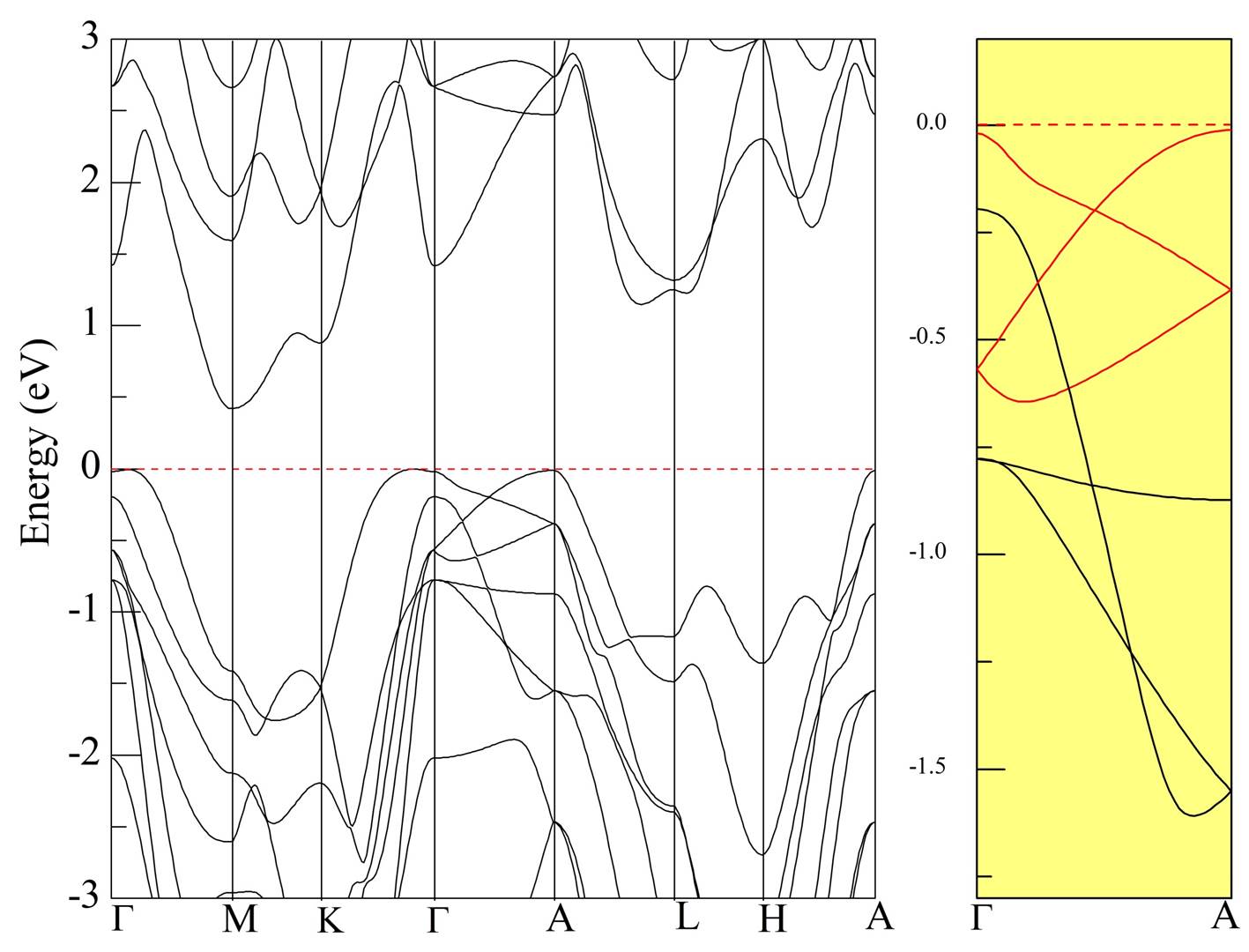 Figure 11