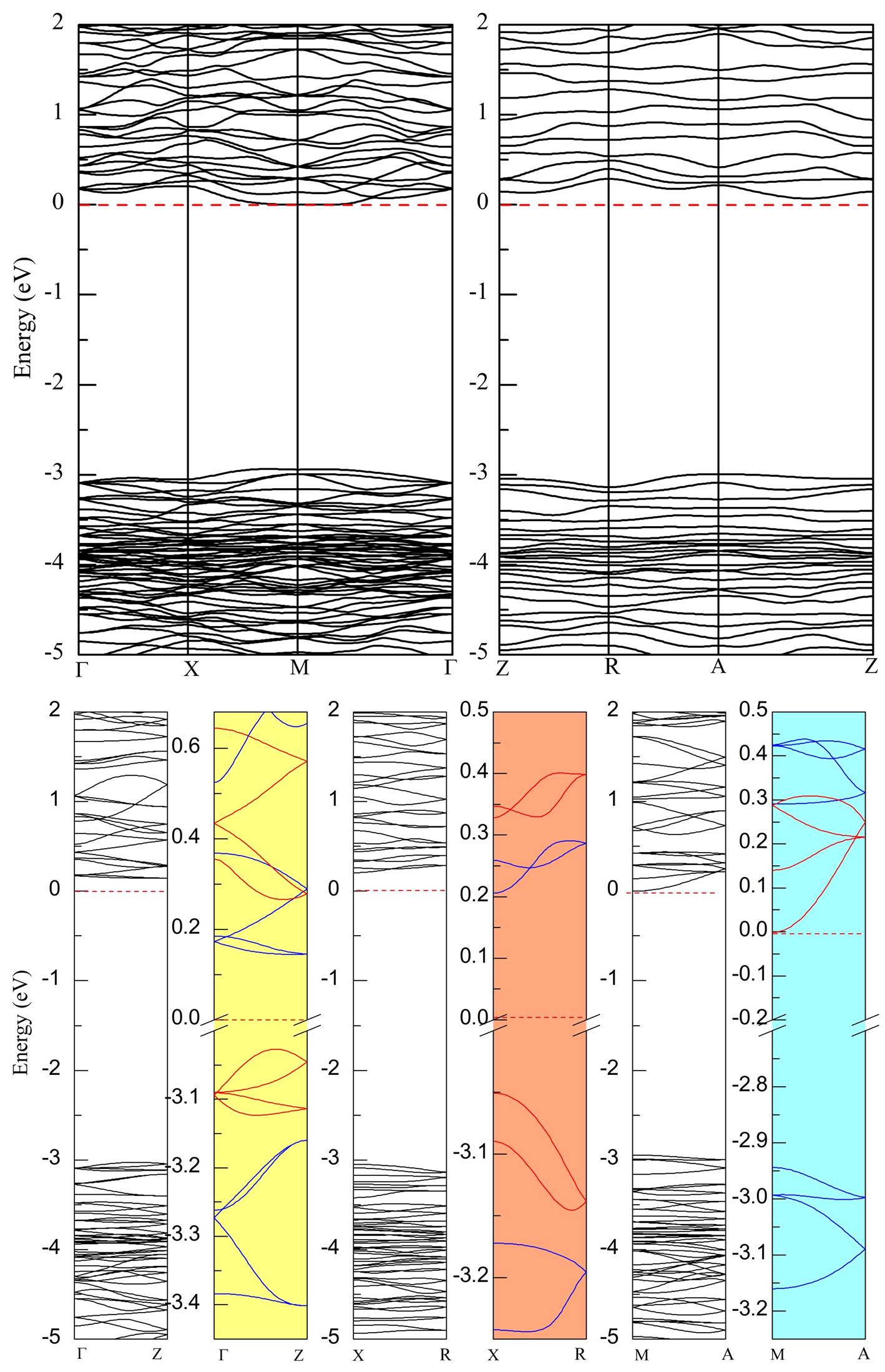 Figure 12