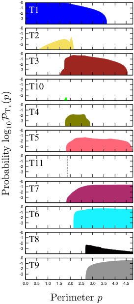 Figure 18