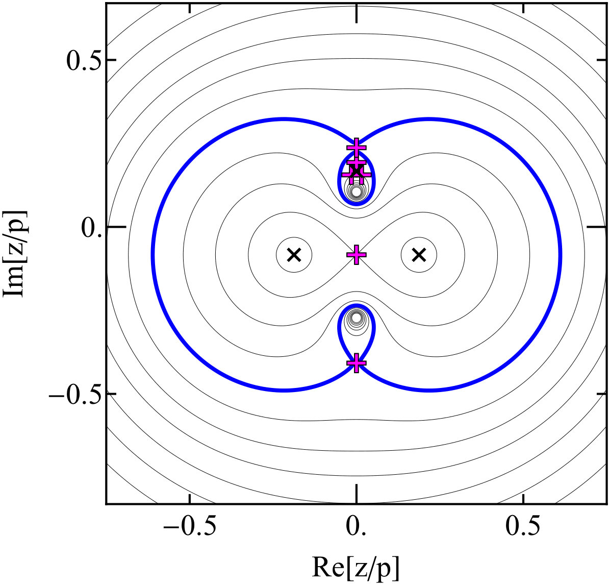 Figure 20