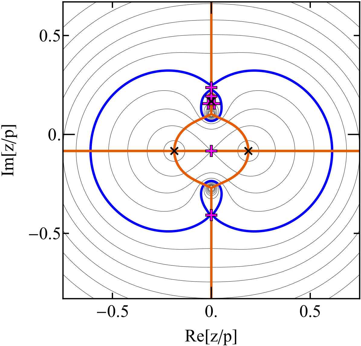 Figure 21