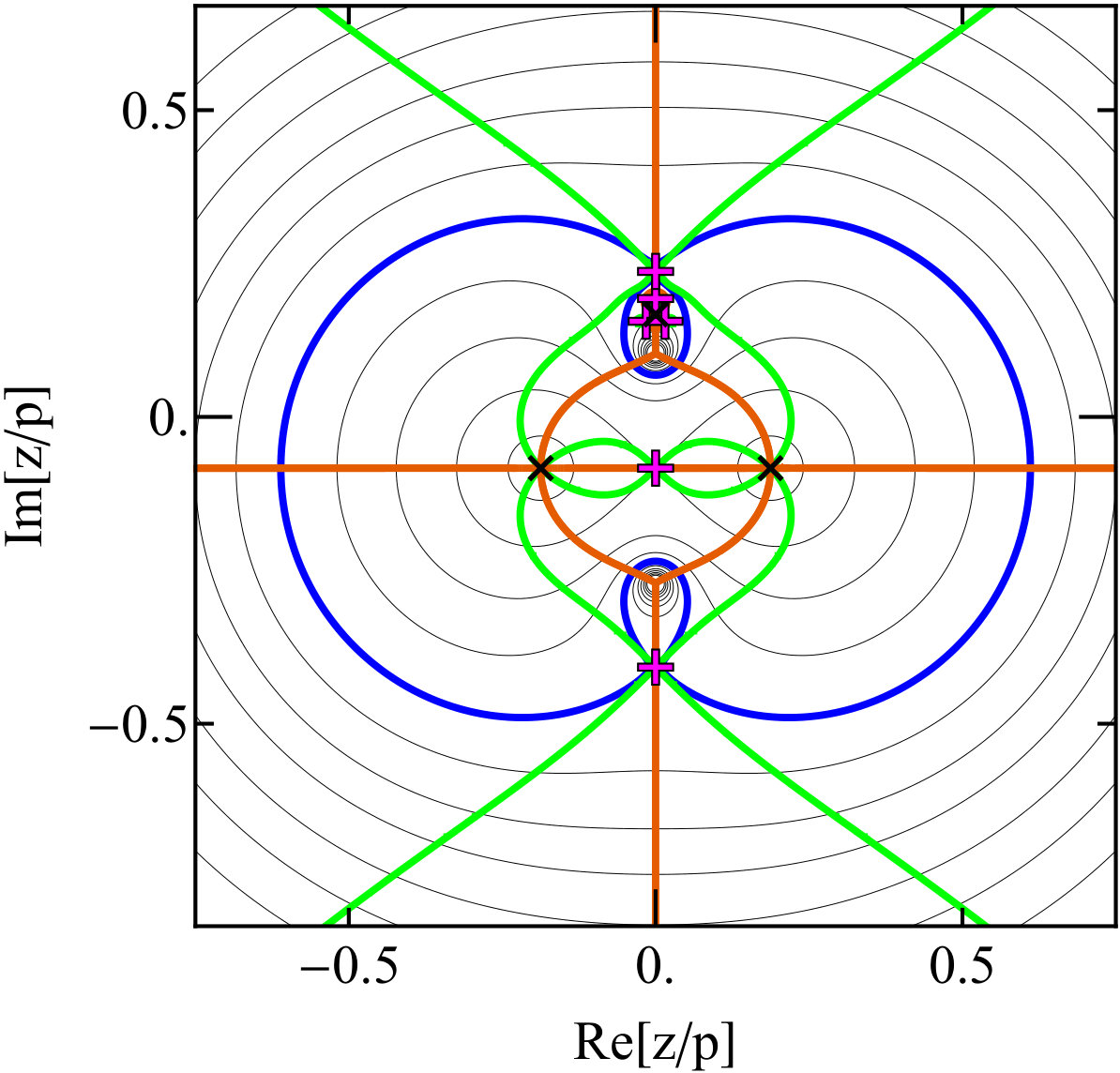 Figure 22