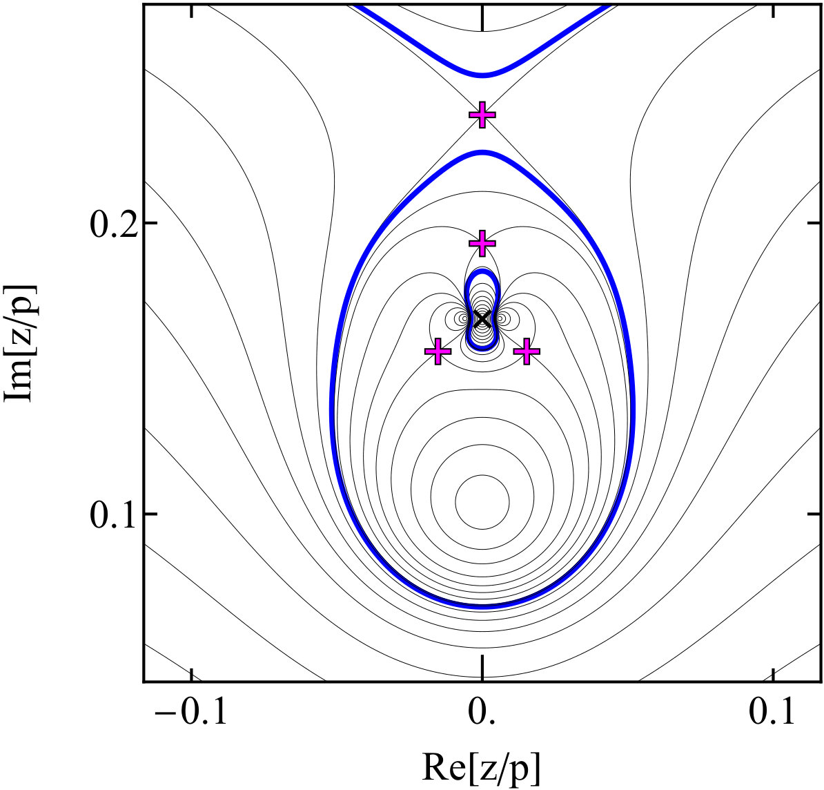 Figure 23