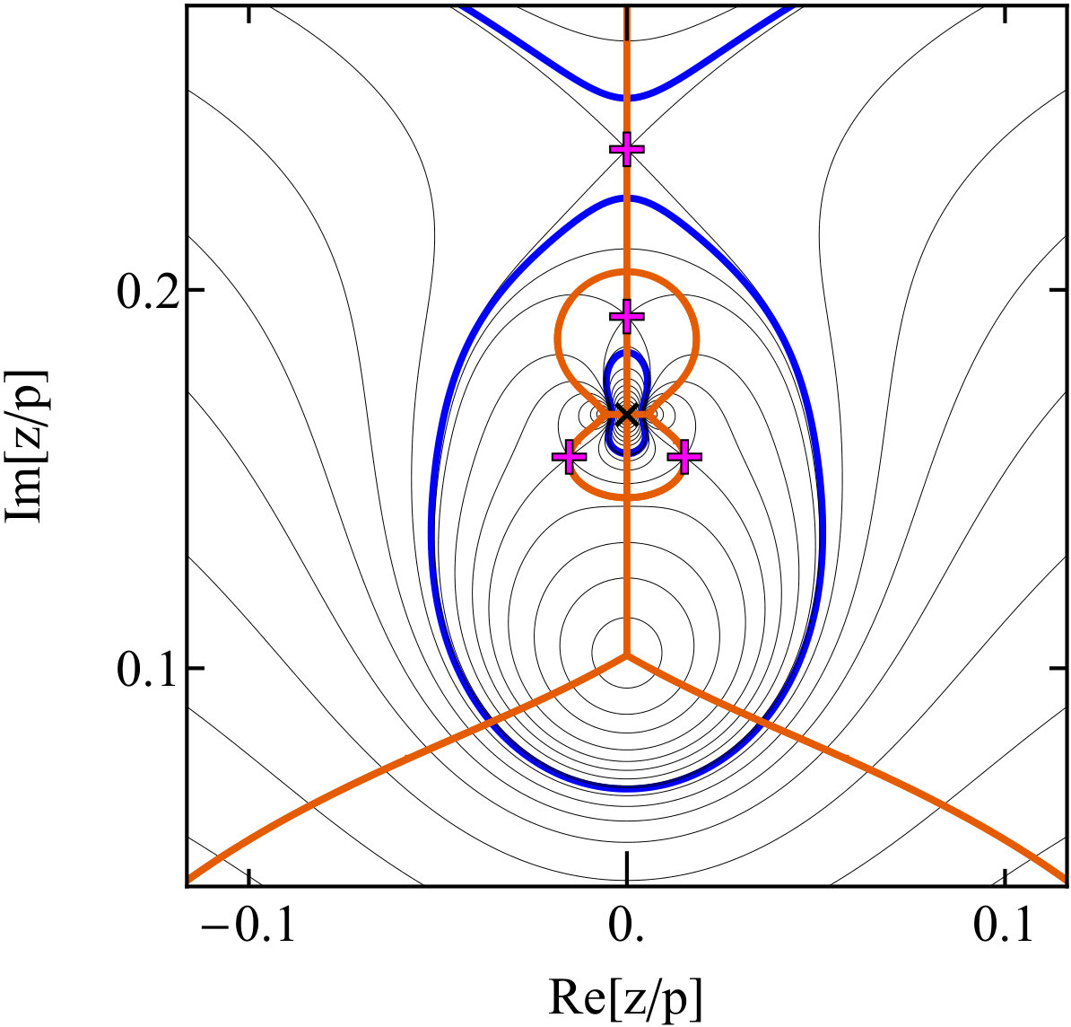 Figure 24