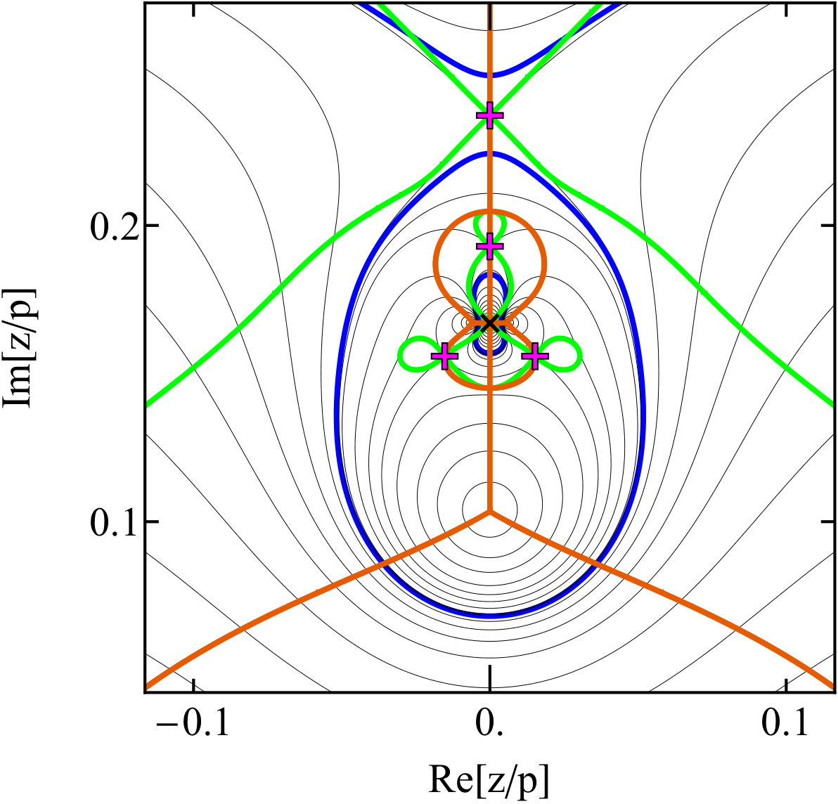 Figure 25