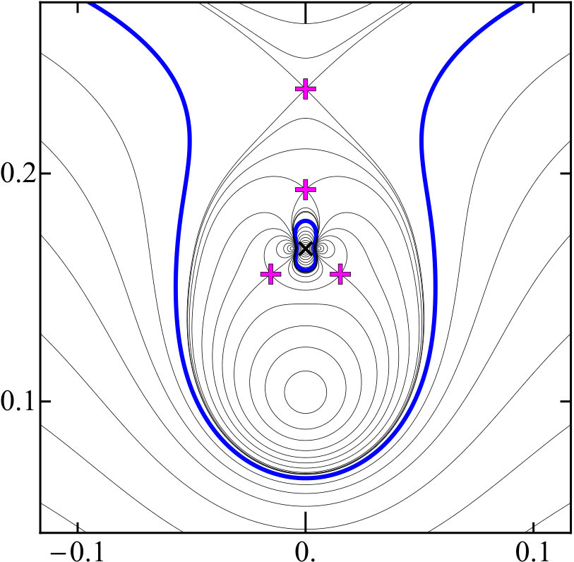 Figure 27