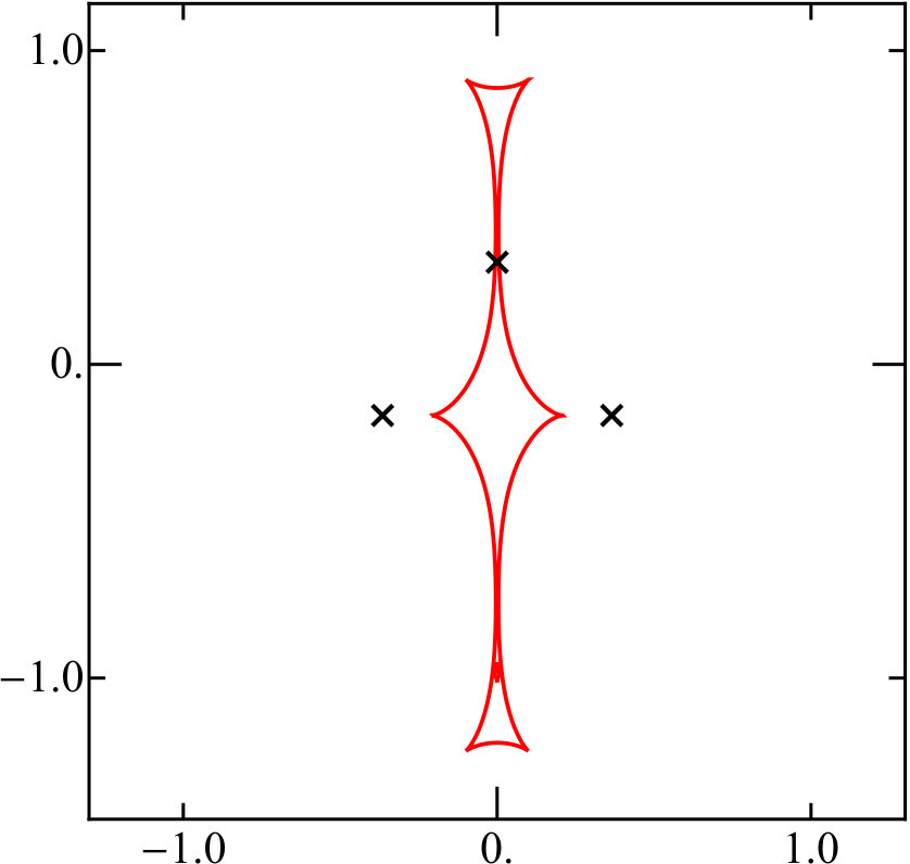 Figure 28