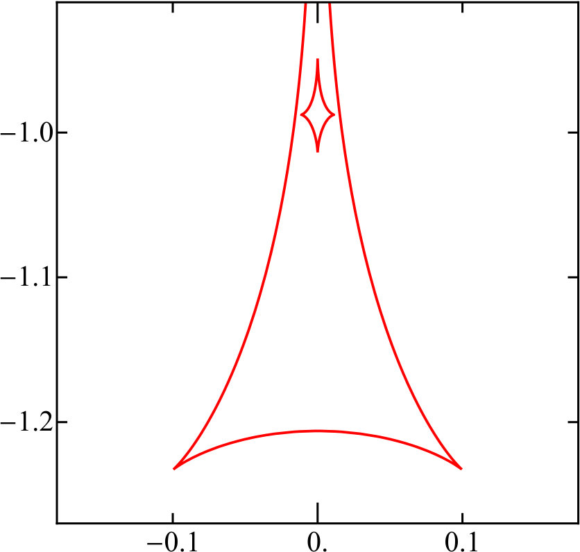 Figure 29