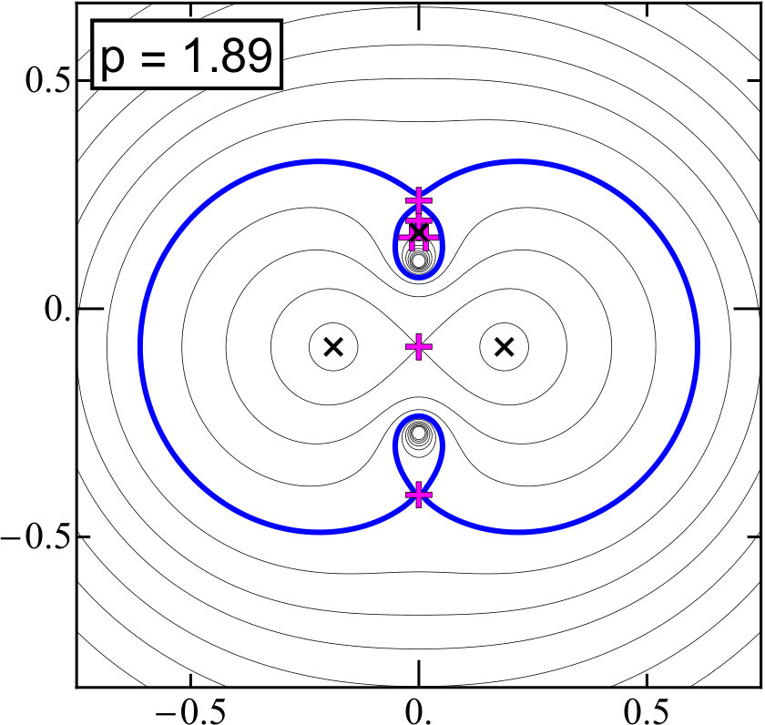 Figure 30