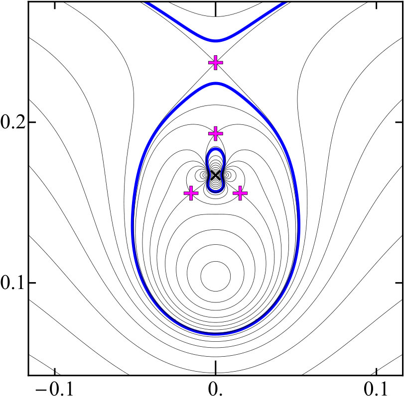 Figure 31