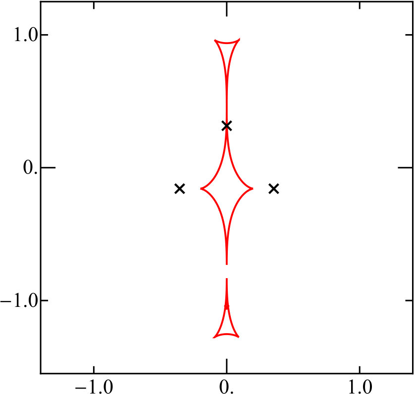 Figure 32