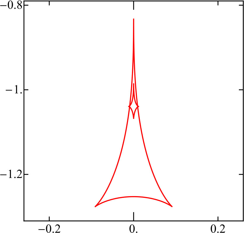 Figure 33