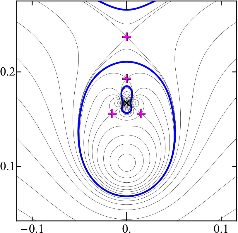 Figure 35