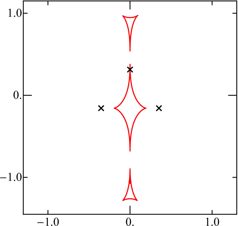 Figure 36