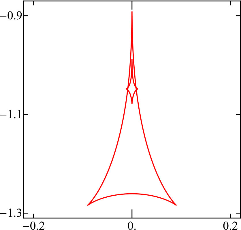 Figure 37