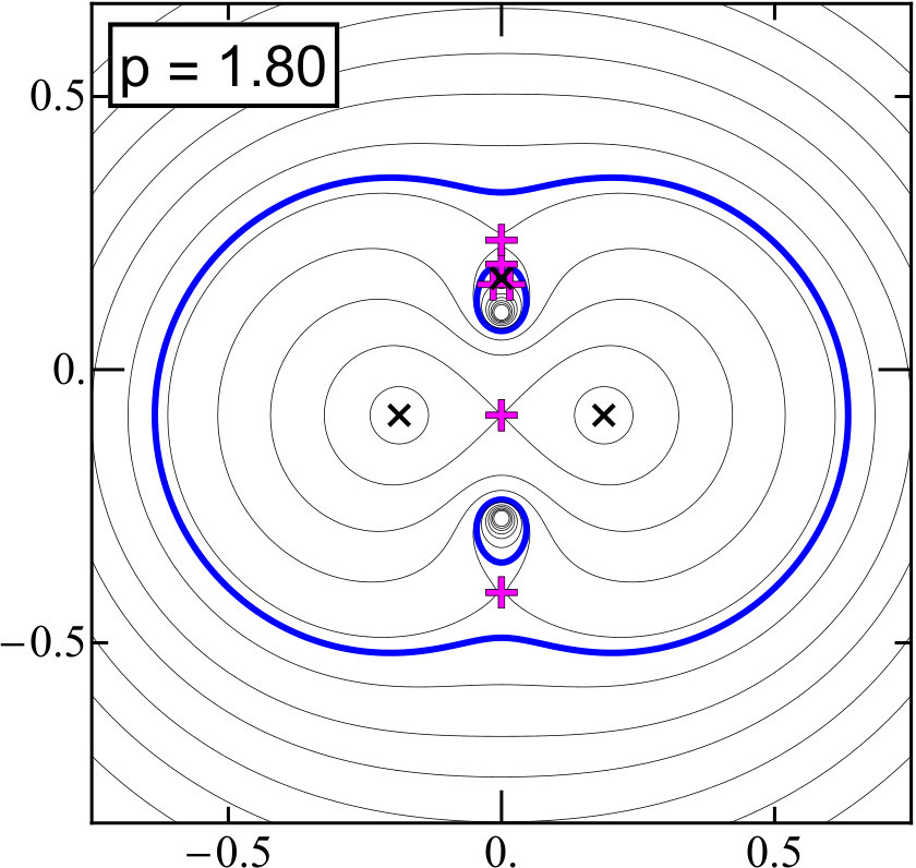 Figure 38