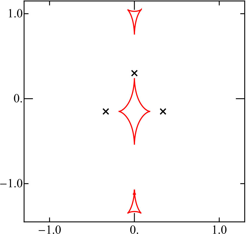 Figure 40