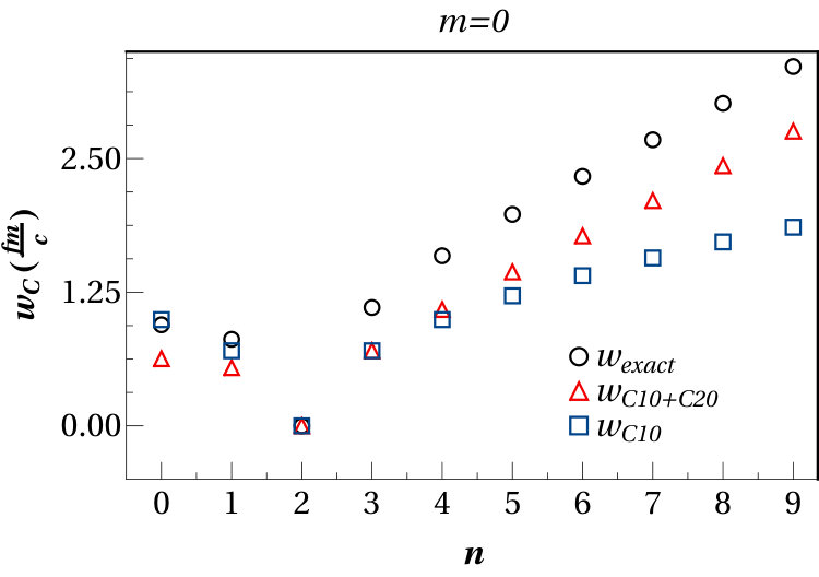 Figure 15