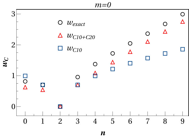Figure 16