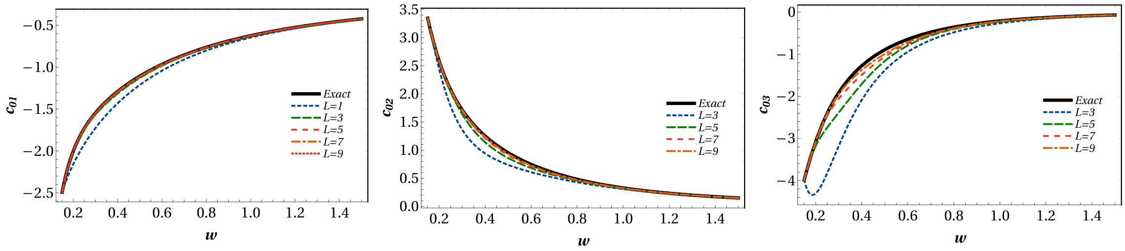 Figure 17