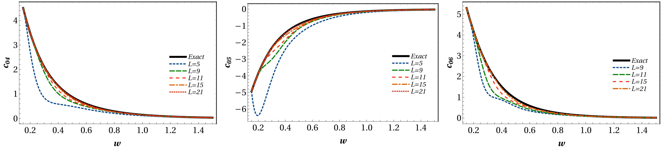 Figure 18