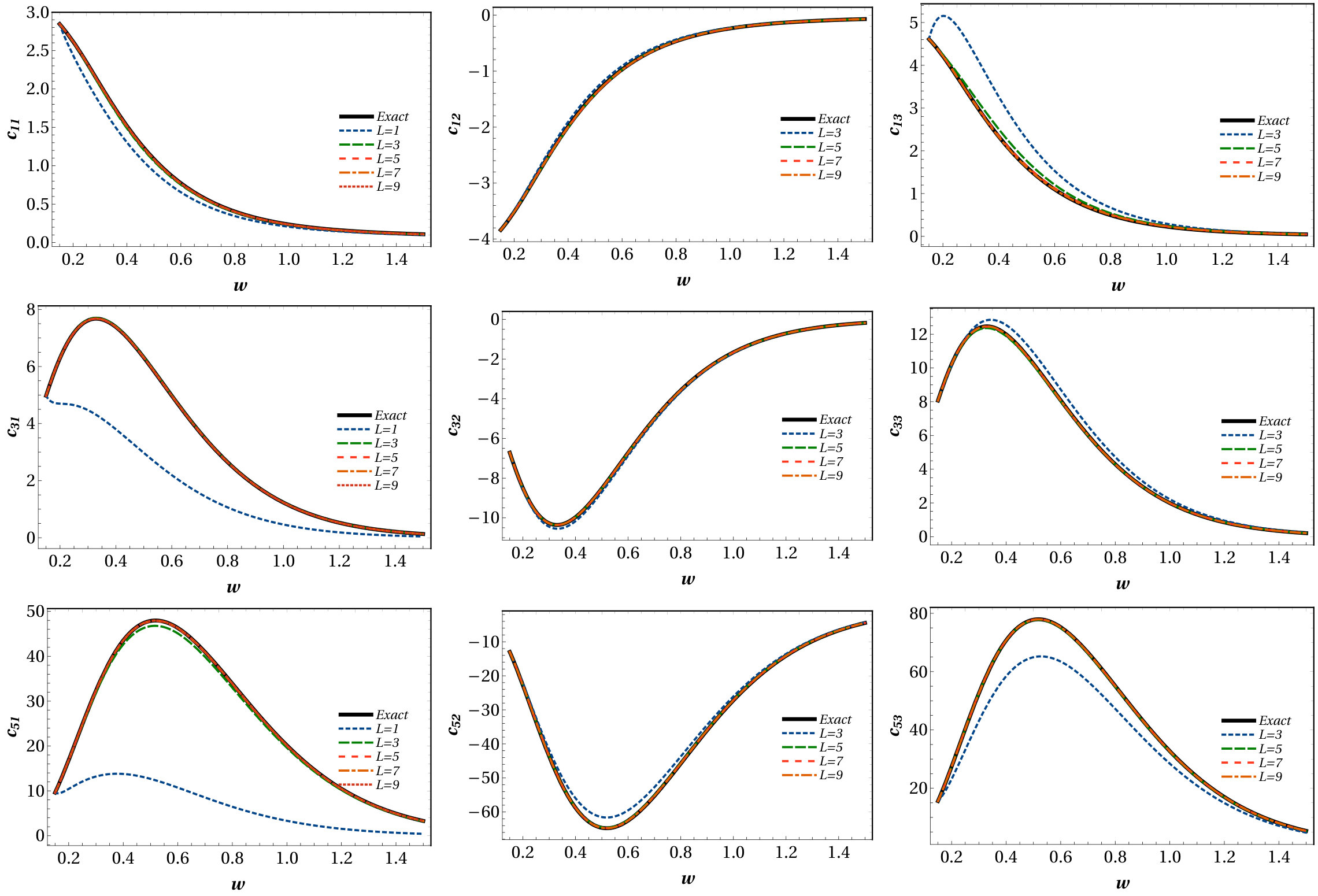 Figure 19